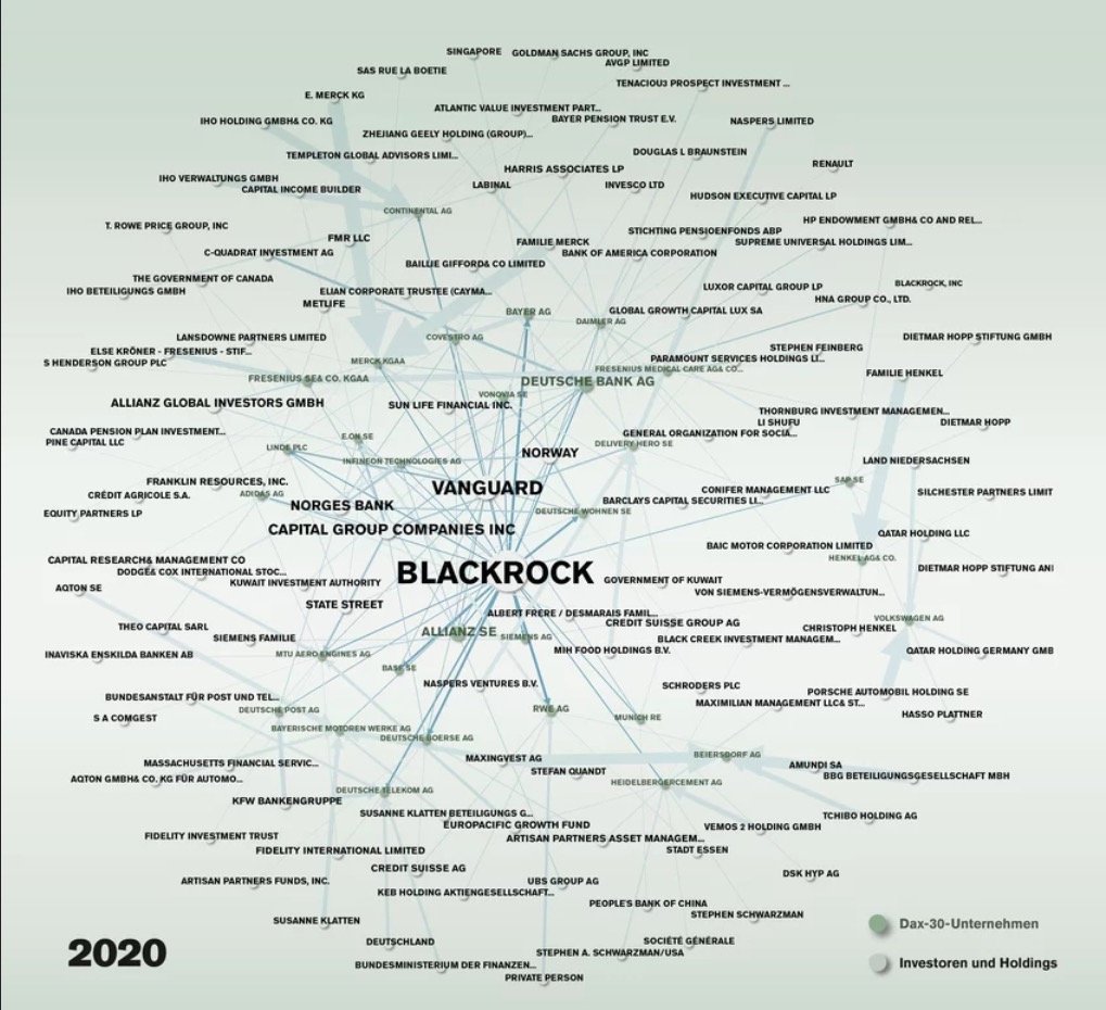 Infografik Blackrock