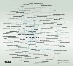 Grafische Darstellung der Verflechtungen von Finanzunternehmen und Investoren. Blackrock, Vanguard und Allianz stehen im Zentrum der Netzwerke von 2020.
