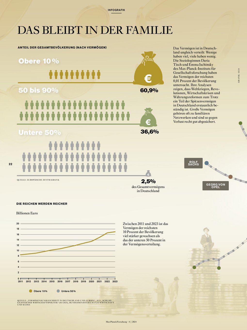Infografik: Das bleibt in der Familie